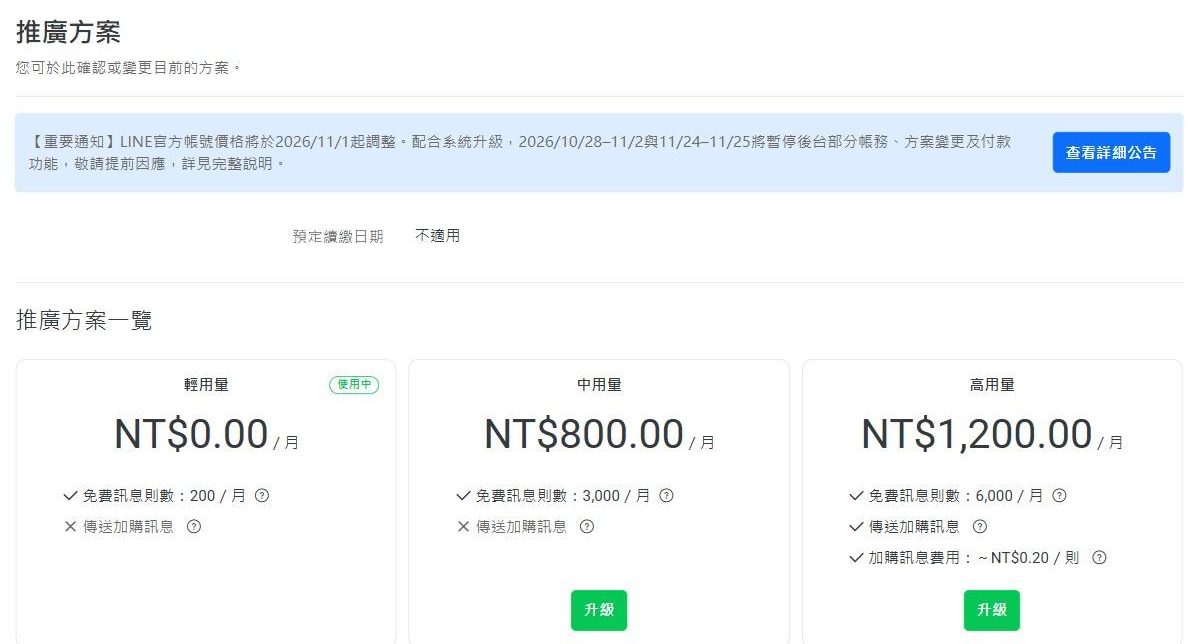 後台帳務專區的推廣方案頁:上方是 11 月 1 日起調價與維護期間的通知,下方是輕用量 0 元、中用量 800 元、高用量 1,200 元三張方案卡